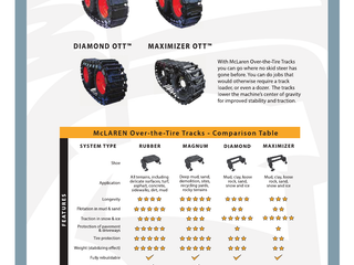 McLaren Over-the-Tire Tracks (OTT) for Skid Steers - Image 5