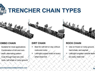 Trencher - heavy duty - Image 5
