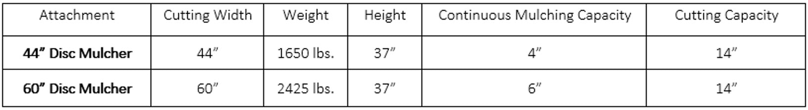 Skid Steer Disc Mulcher